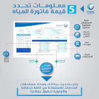 كيف اعرف فاتوره المياه